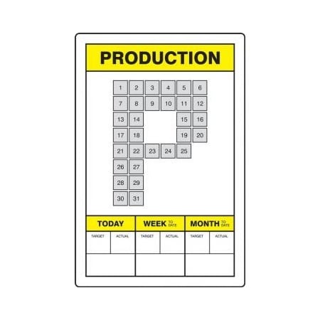 Accuform KEY PERFORMANCE INDICATOR KPI BOARDS PBT501 PBT501
